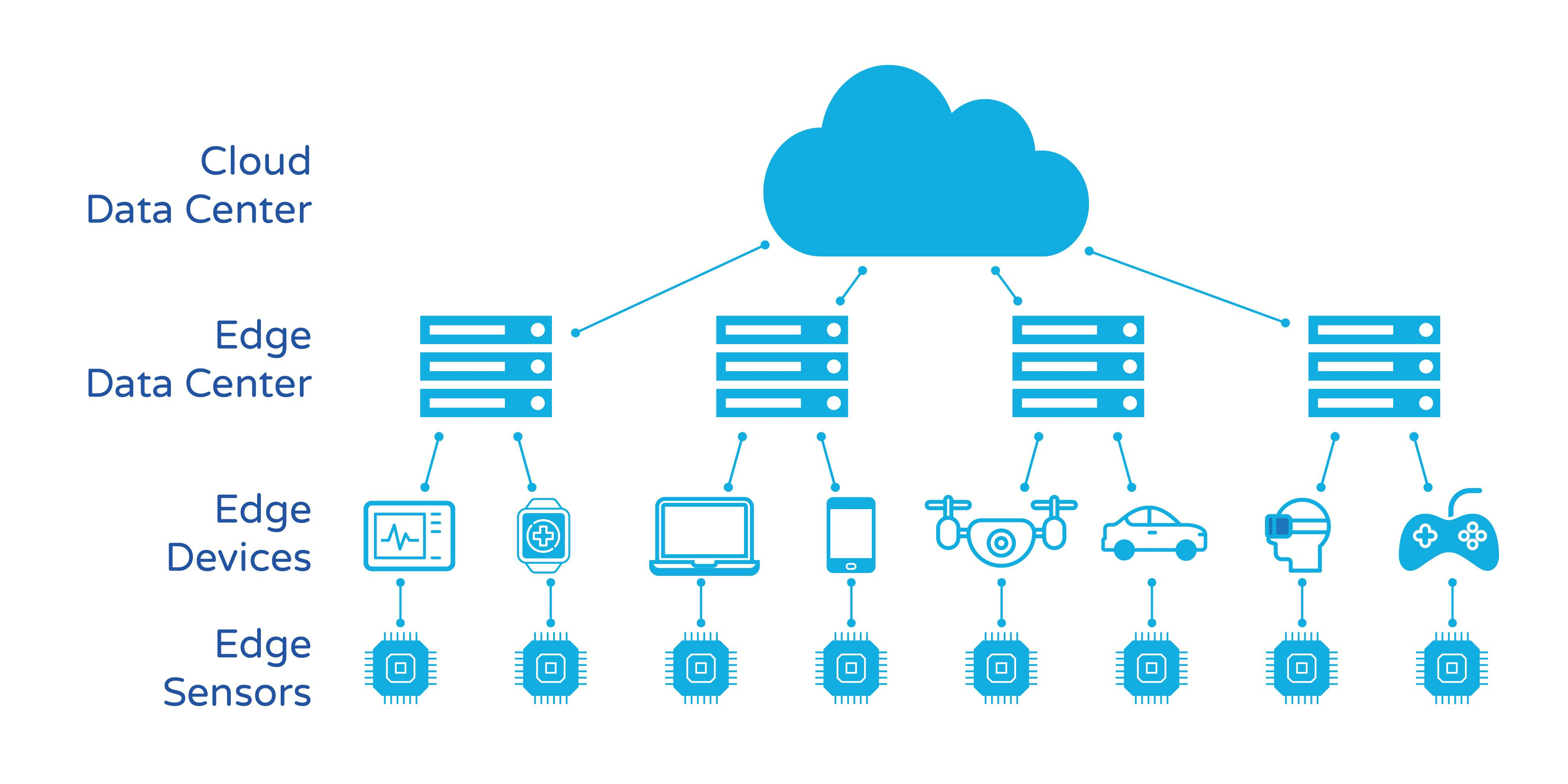 Global edge network reducing website latency for distant visitors