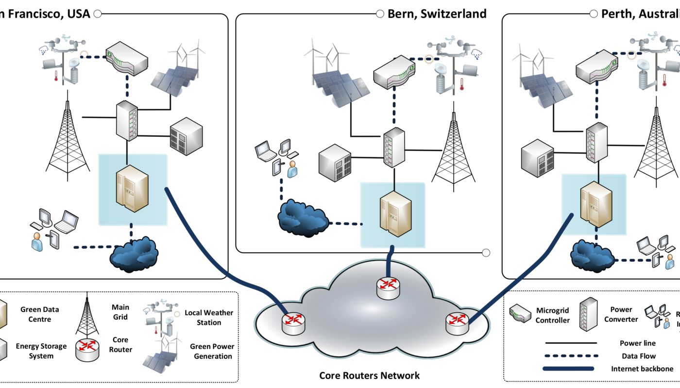 Green web hosting powered by more sustainable data-center energy