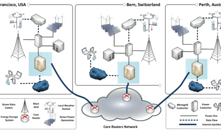 Green web hosting powered by more sustainable data-center energy