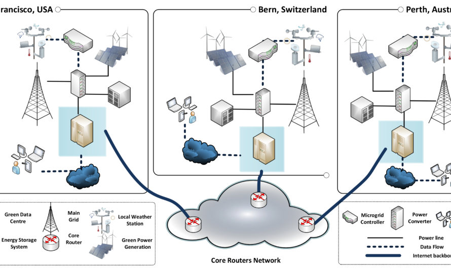 Green Web Hosting: Can Sustainable Providers Match Traditional Performance?