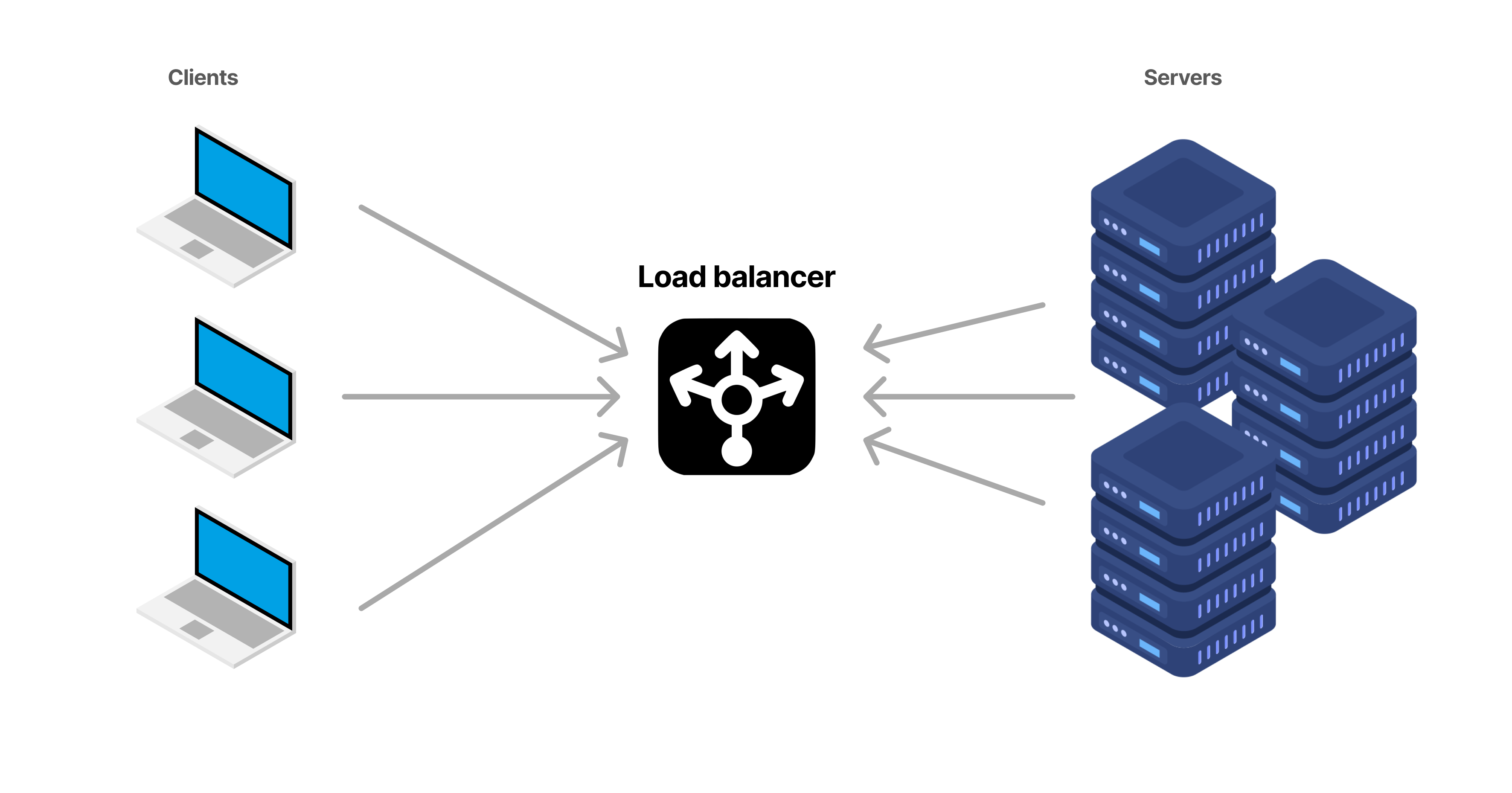 High availability architecture using multiple dedicated servers