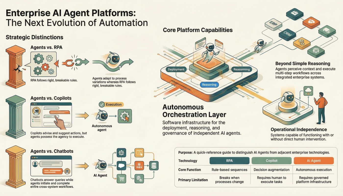 Leading AI agent platforms and autonomous workflow systems in 2026