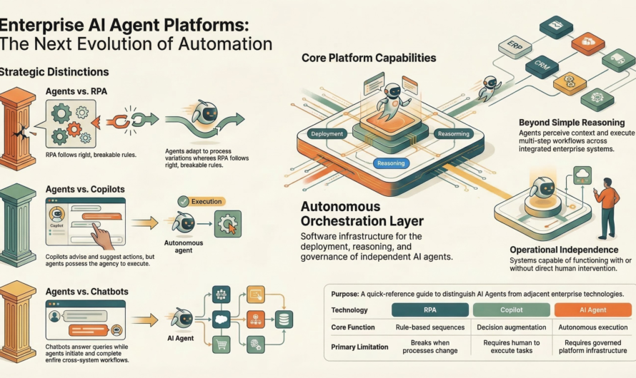 Leading AI Agent Platforms of 2026: Features, Benefits and Real-World Applications