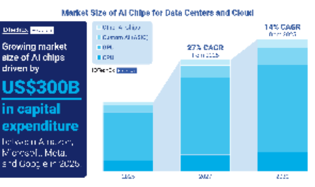 Local AI workstation compared with cloud AI infrastructure