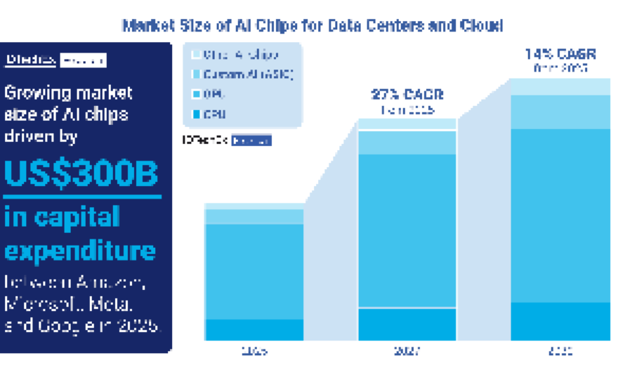 Local AI vs Cloud AI: Choosing the Right Setup for Privacy, Cost and Performance