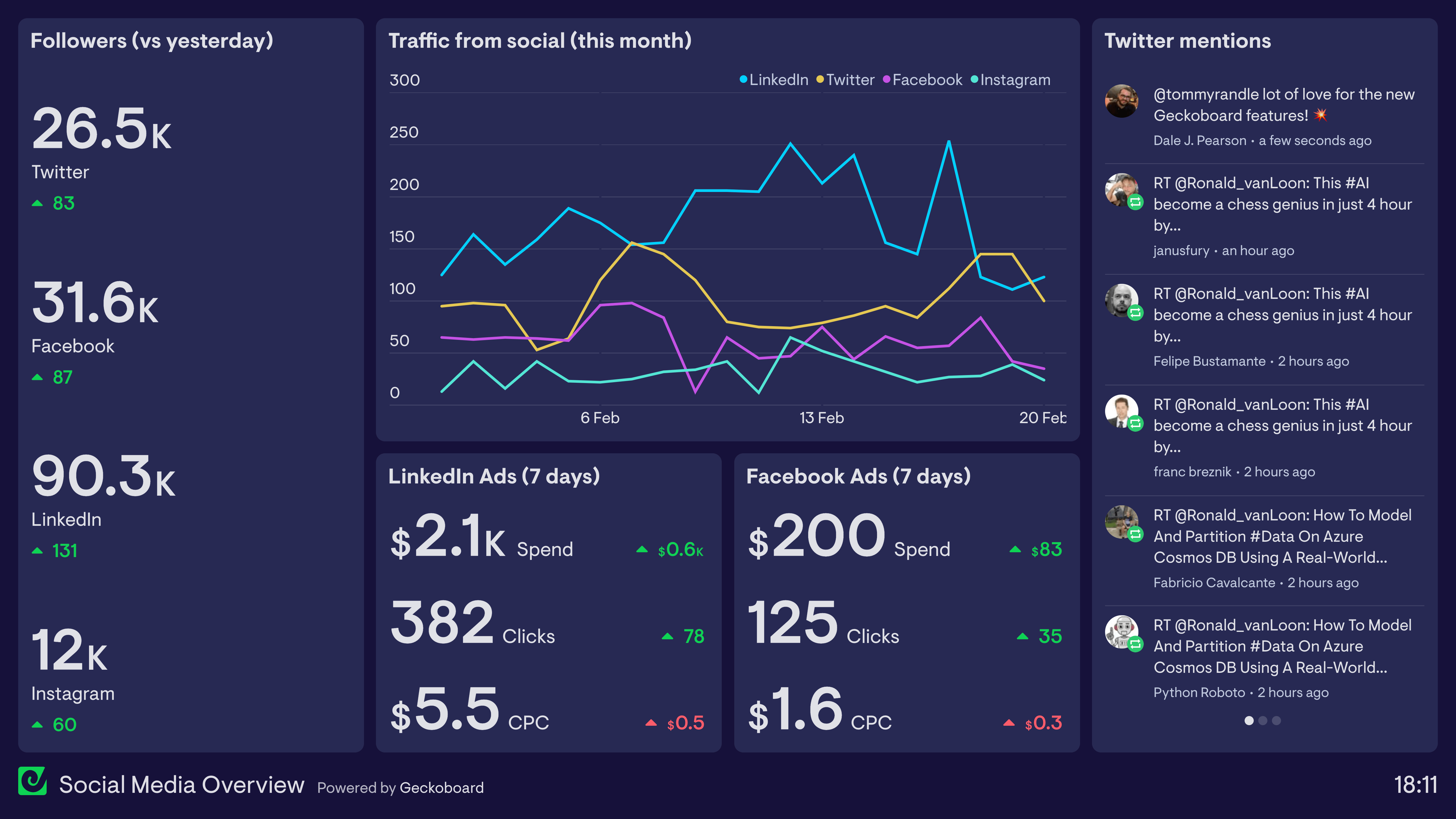 Marketing automation analytics connecting campaigns to business outcomes