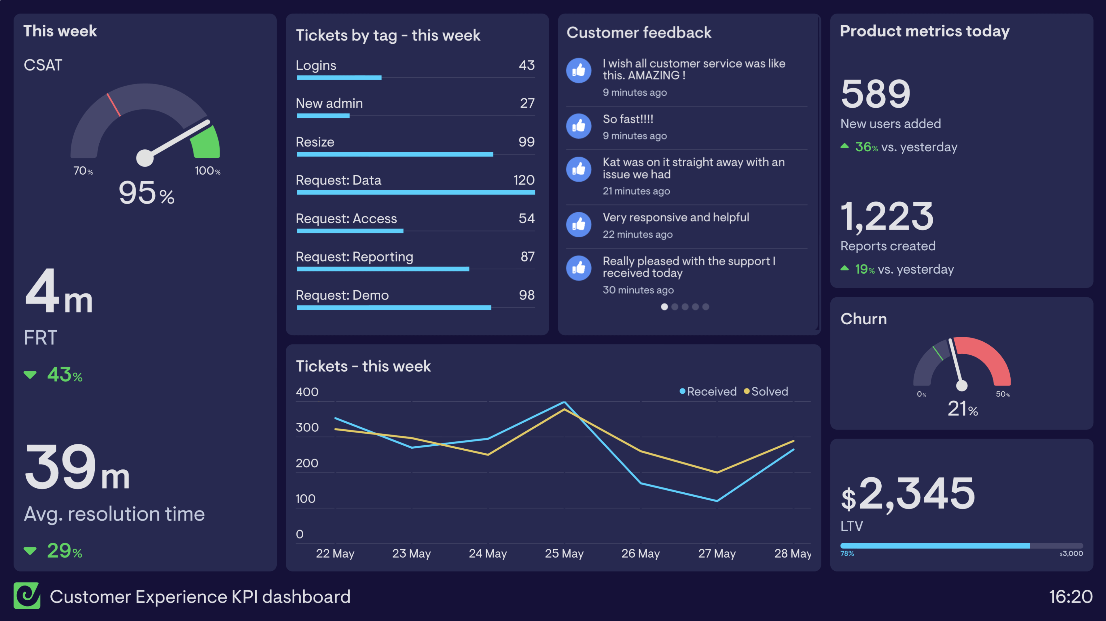 Customer journey managed through a marketing automation workflow