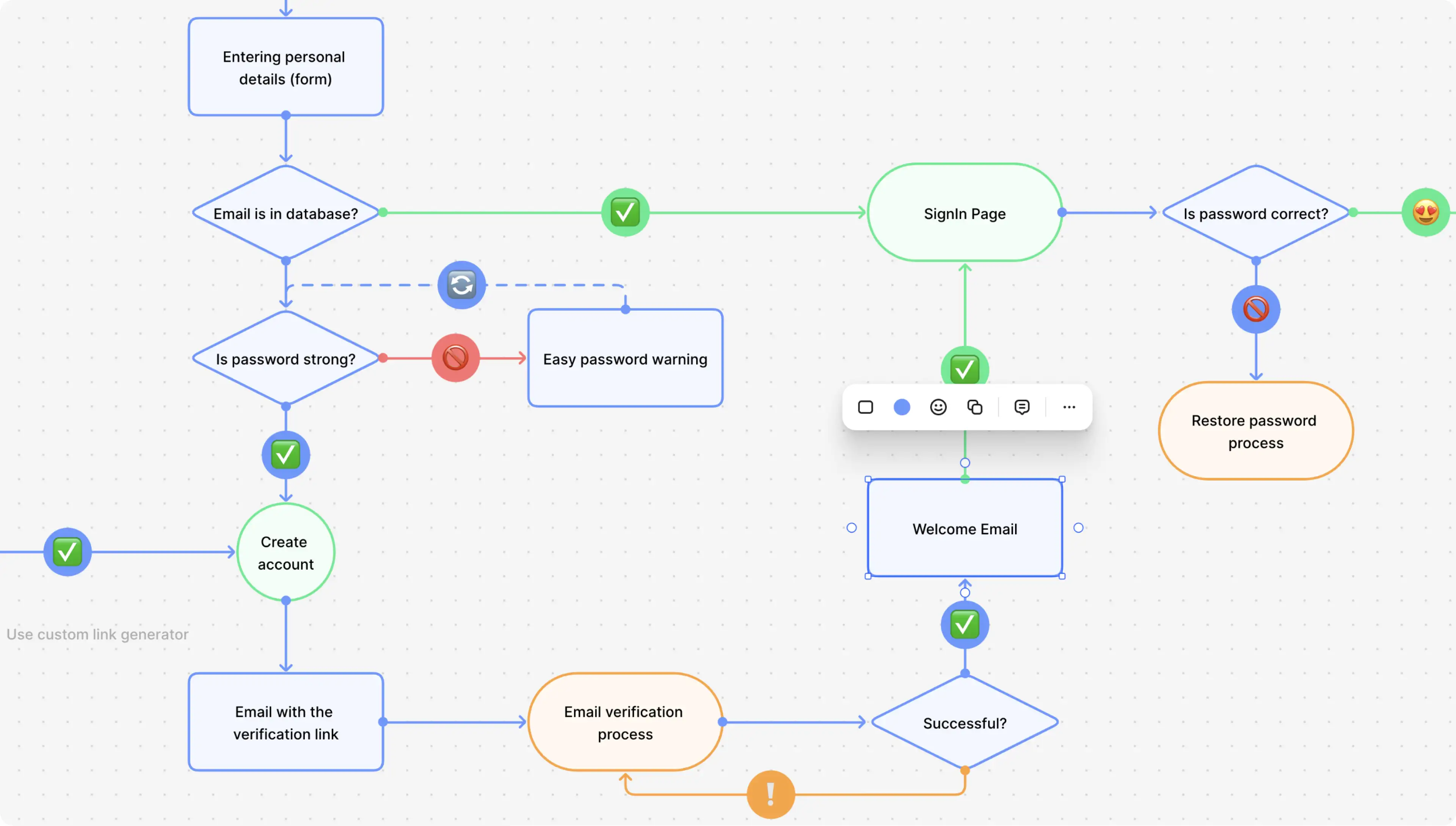 Meeting workflow covering preparation, live discussion and follow-up