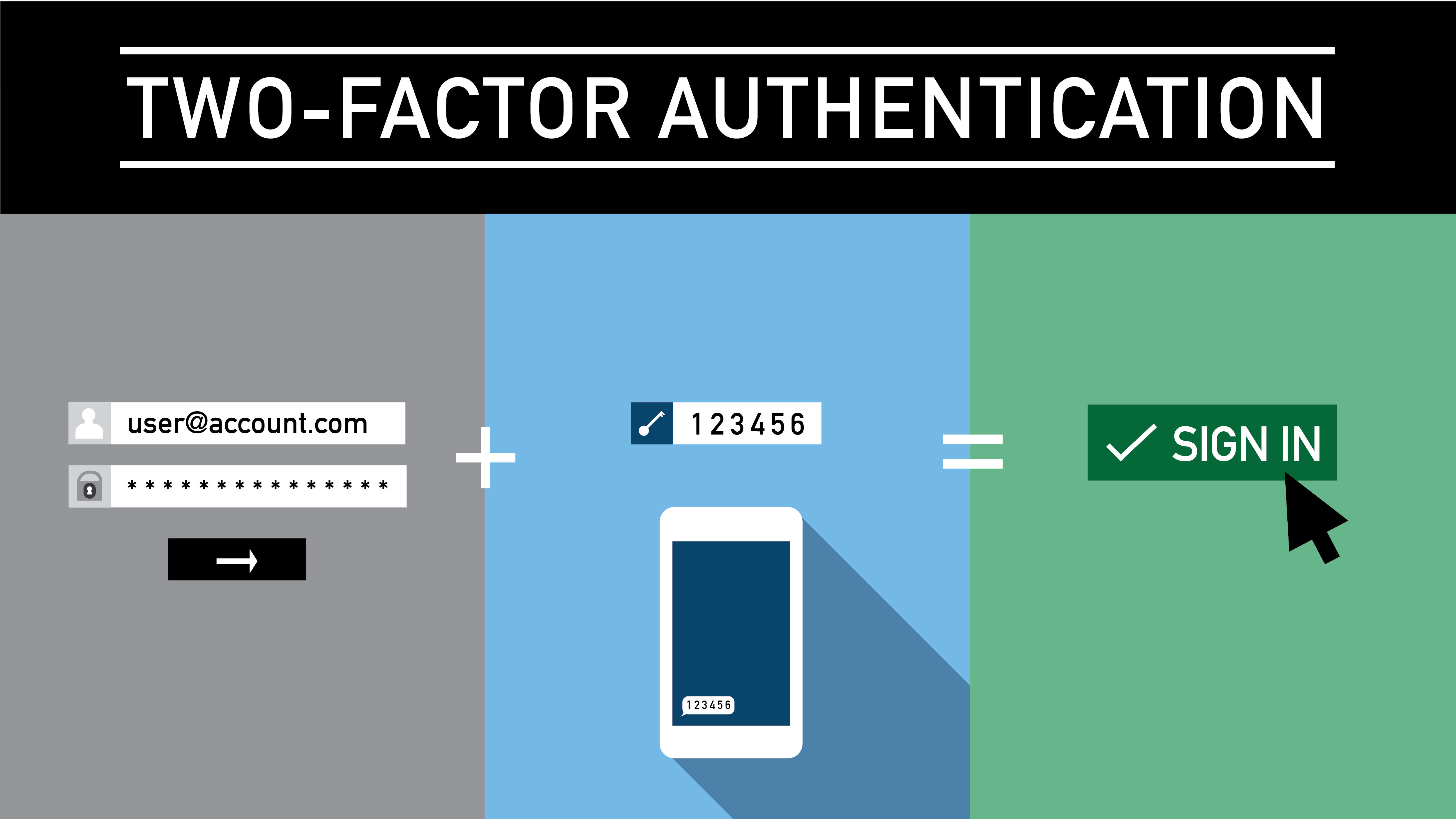 Strong authentication for personal identity protection