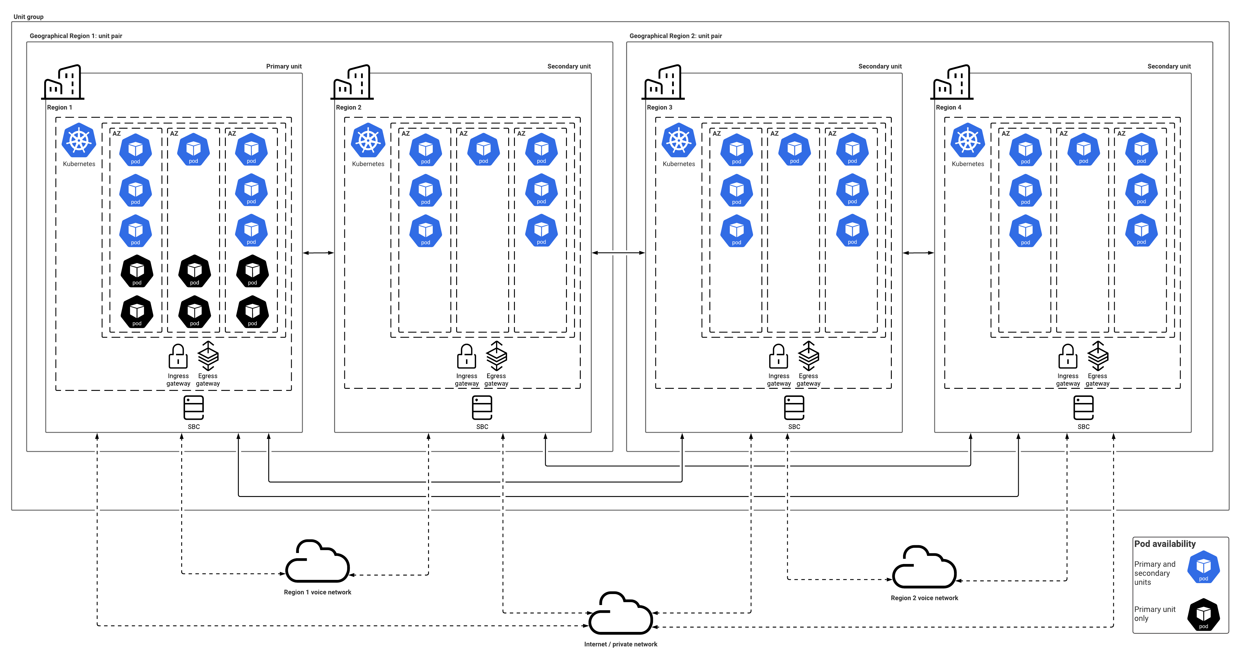 Multi-region cloud architecture designed for resilience and disaster recovery