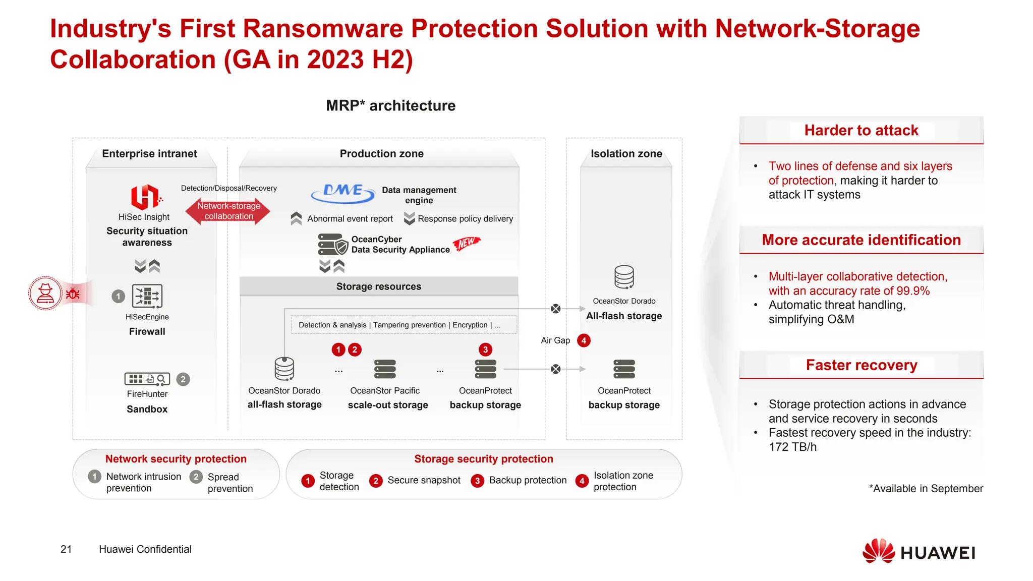 Offline encrypted backups protected from ransomware
