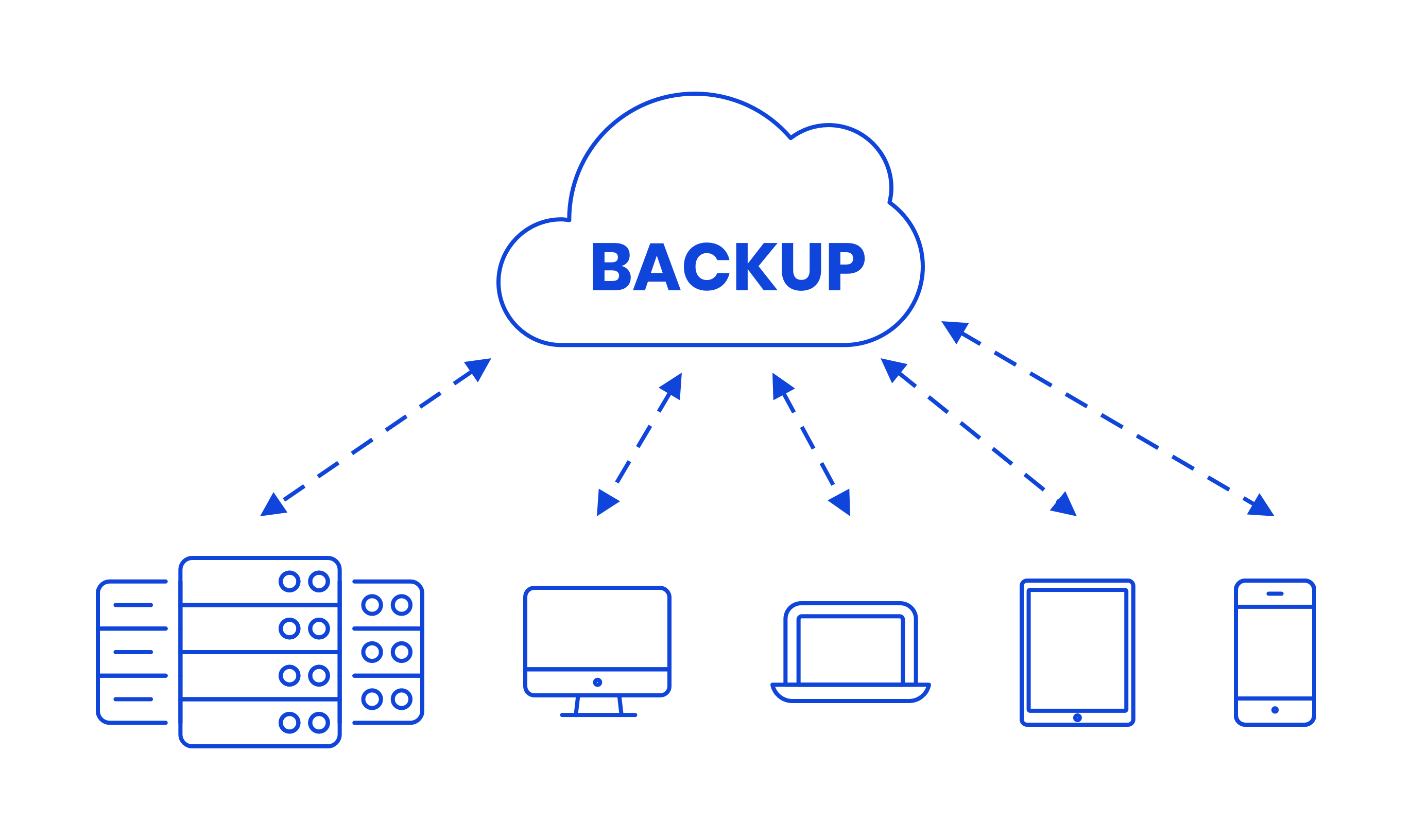 Multiple website backup copies stored in independent locations