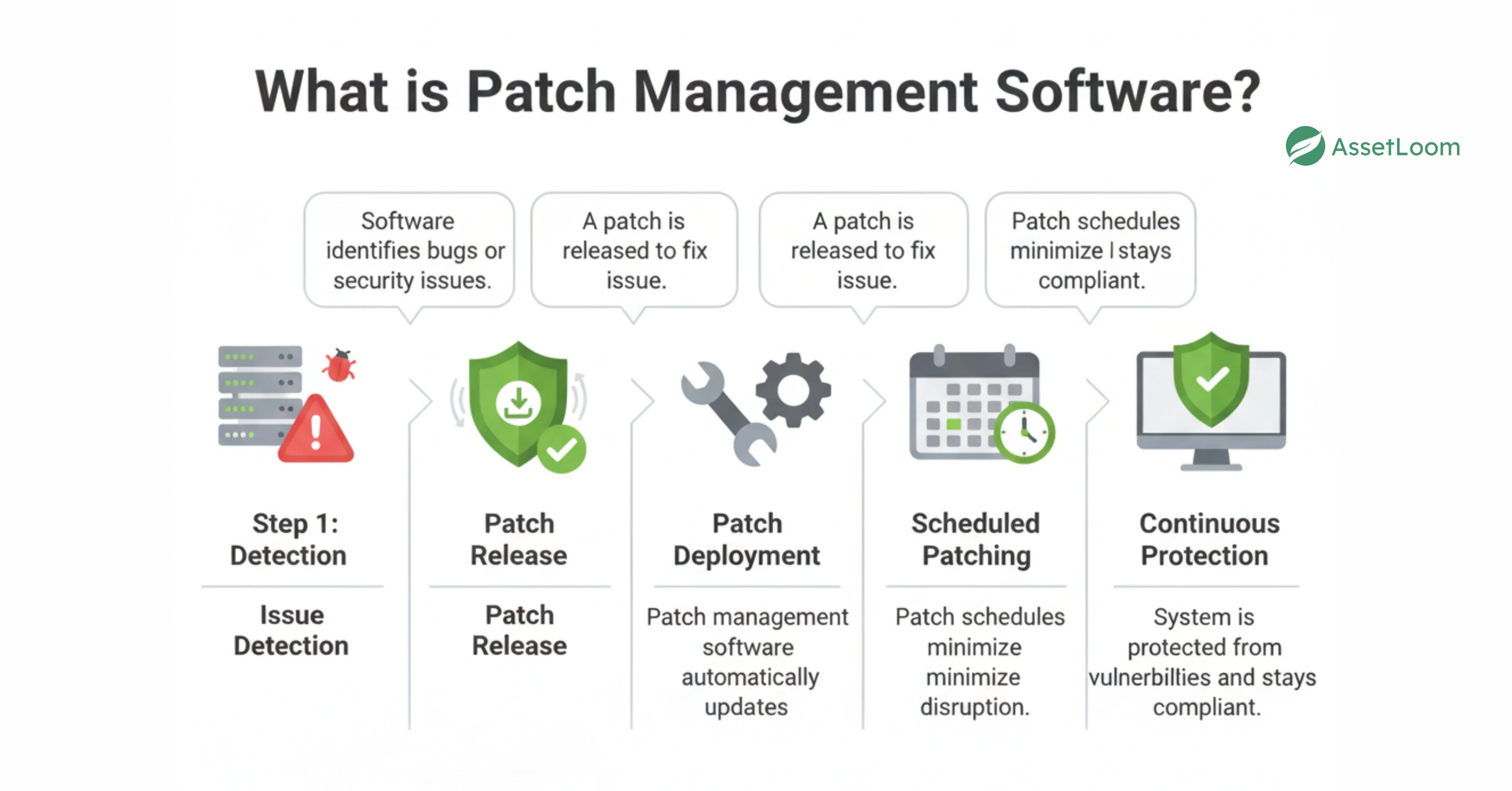 Patch management and software updates for endpoint security