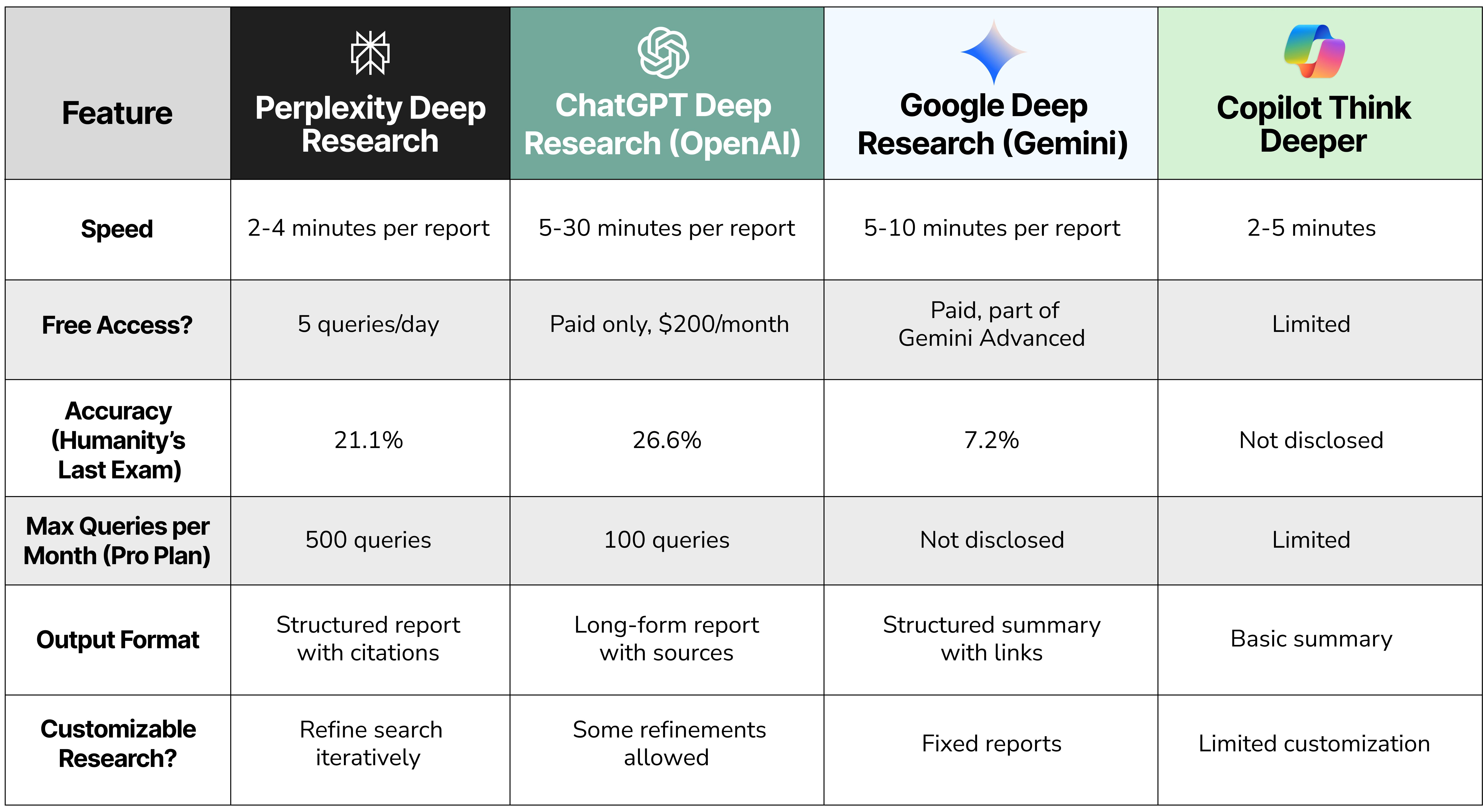Perplexity Research performing multi-source web research