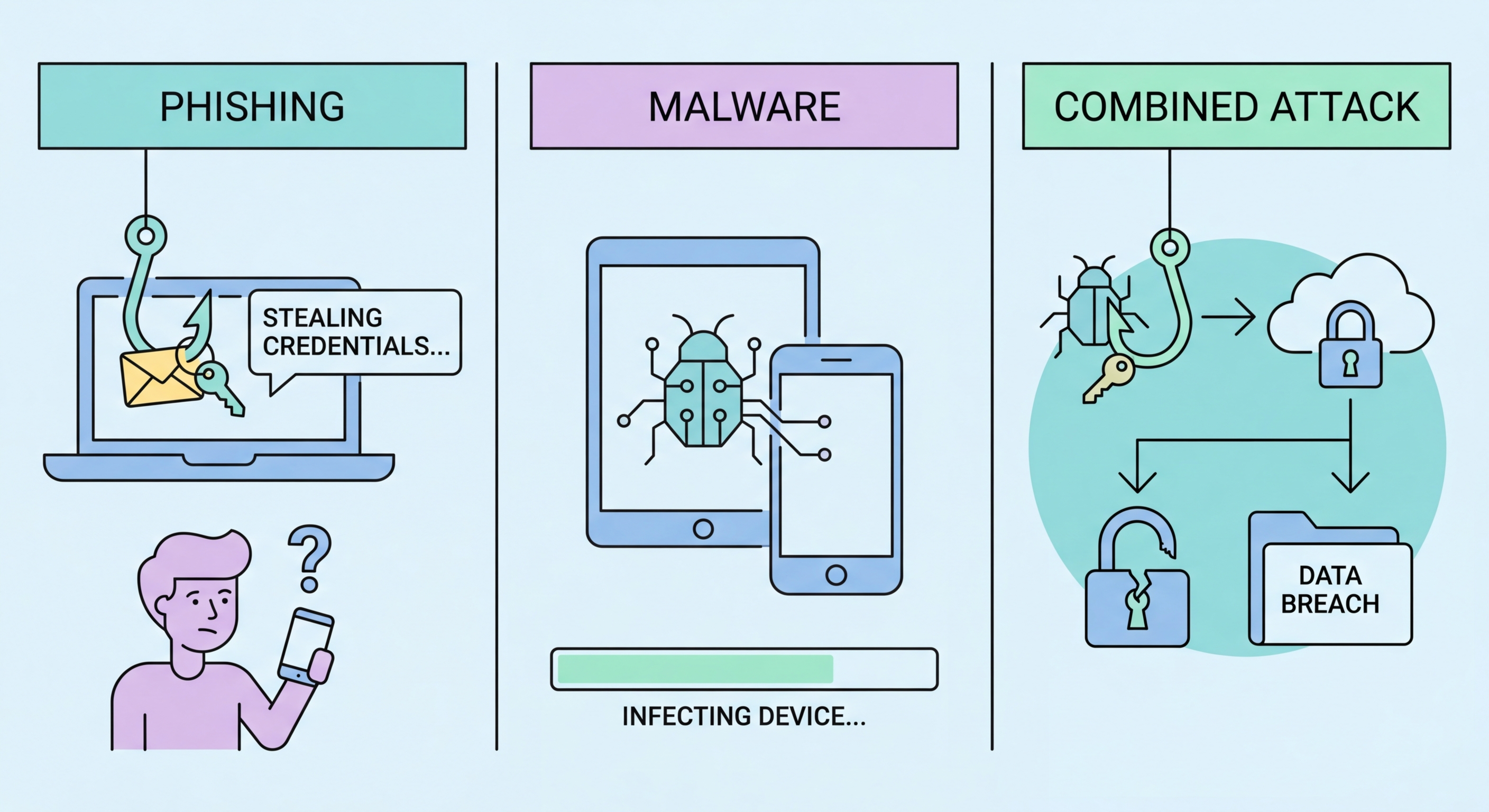 Cybersecurity risks that a VPN cannot prevent