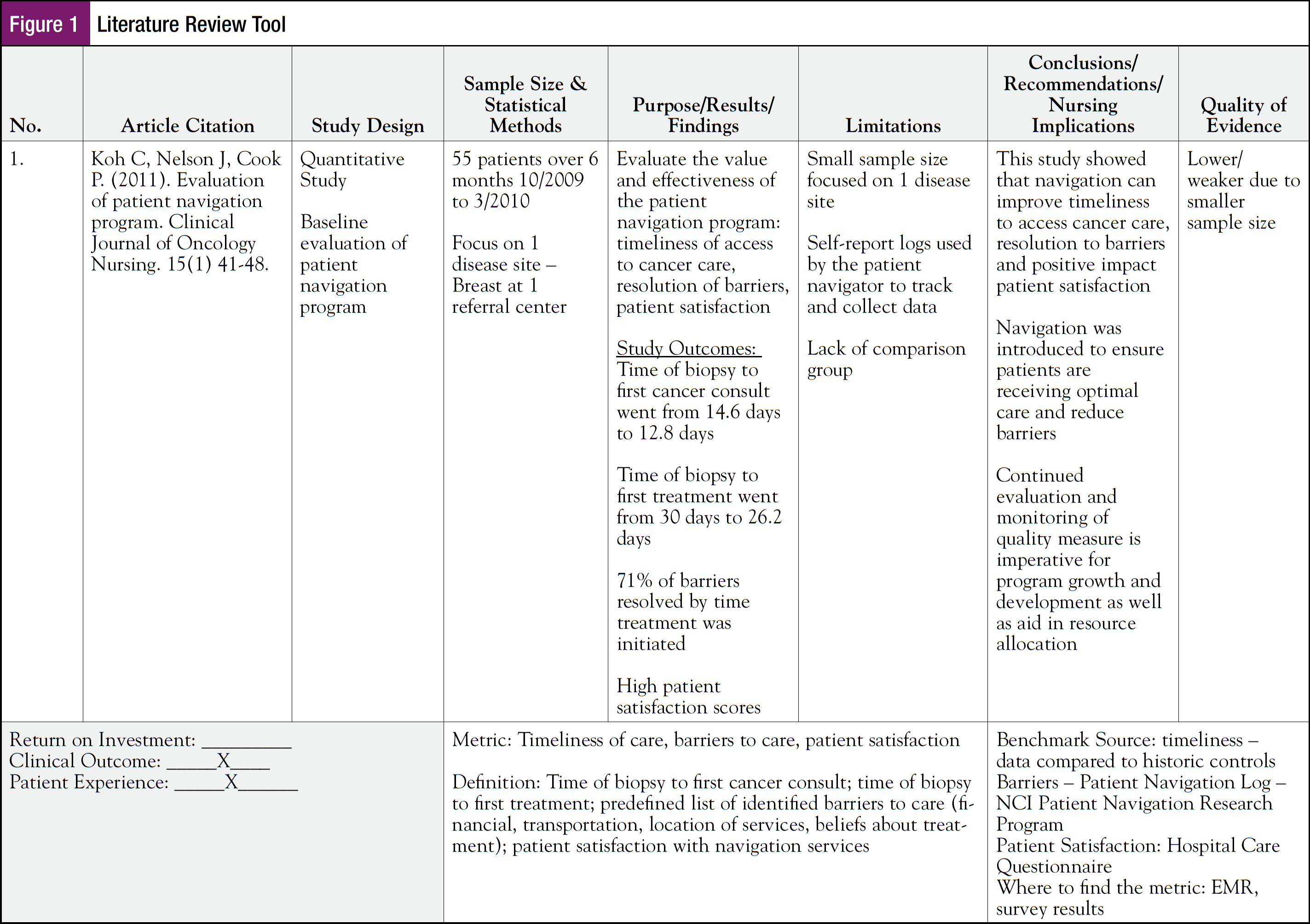 Research evidence table tracking claims sources dates and methodology