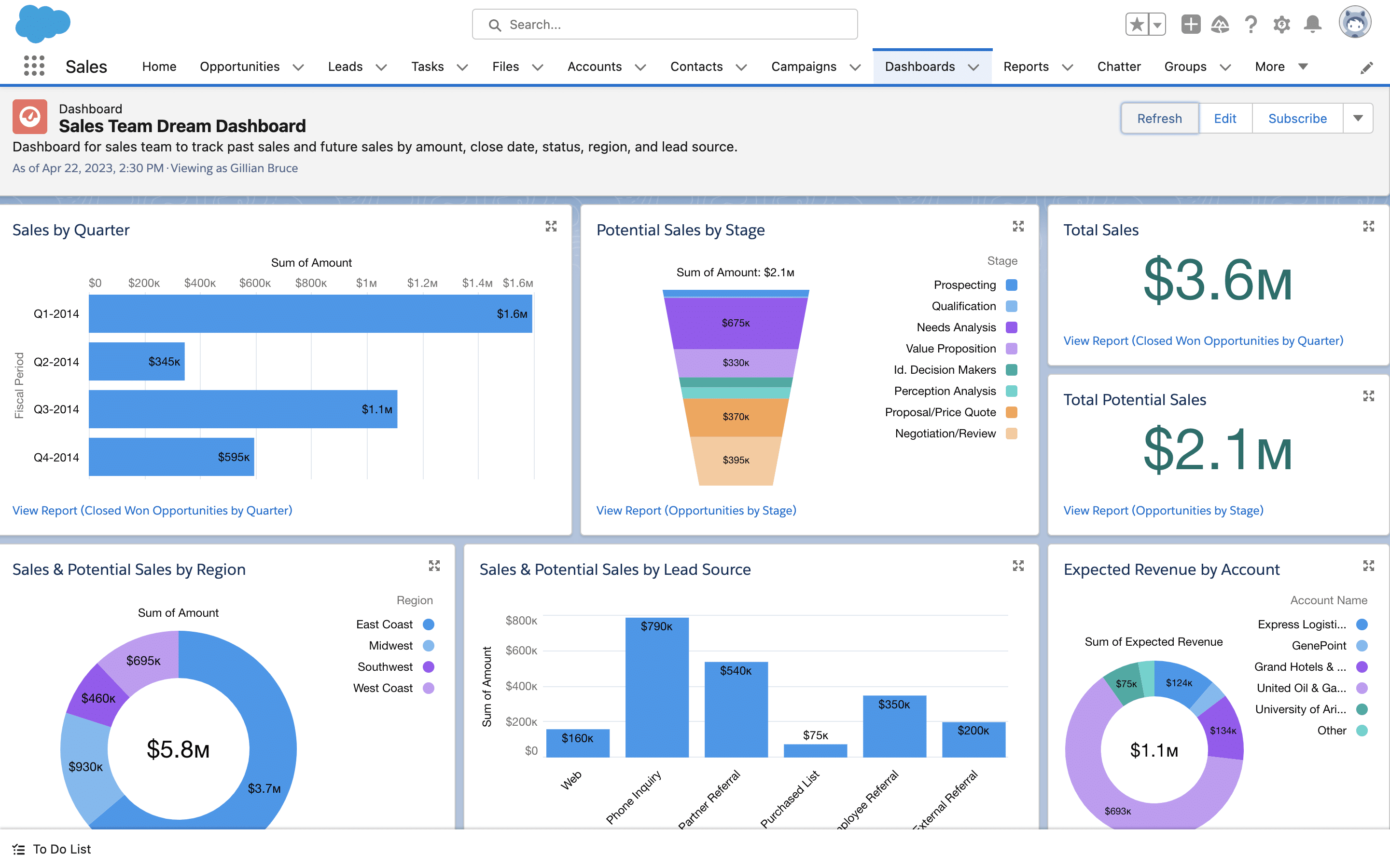 Salesforce Agentforce Sales for complex CRM operations