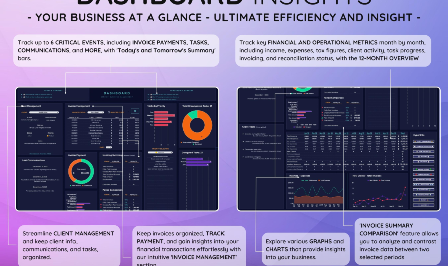Accounting Software for Small Businesses: How to Compare Automation, Records and Migration