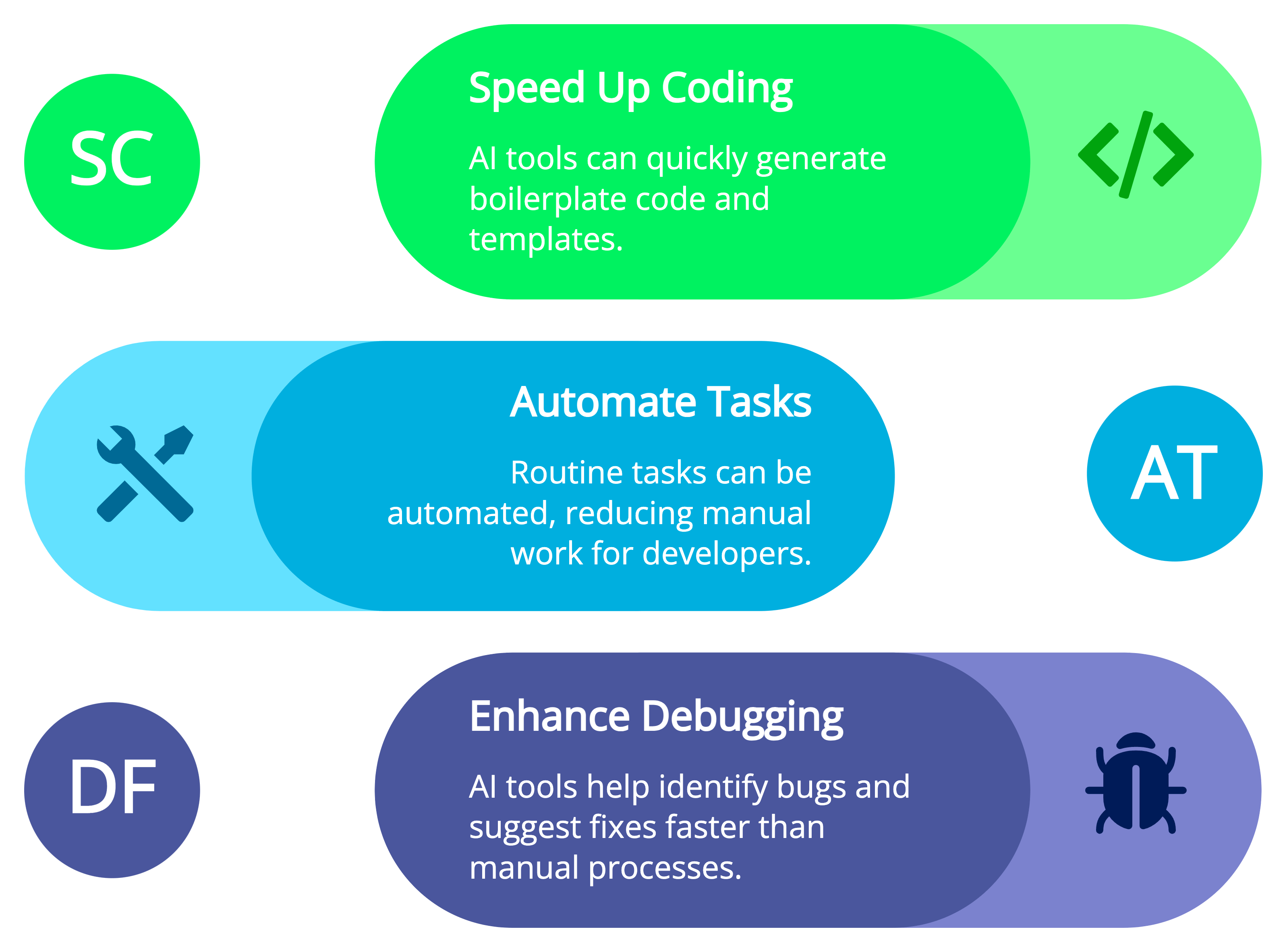 Developer reviewing AI-generated code before merging changes