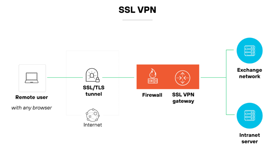 VPNs Explained: What They Protect, Where They Fall Short and When You Need One
