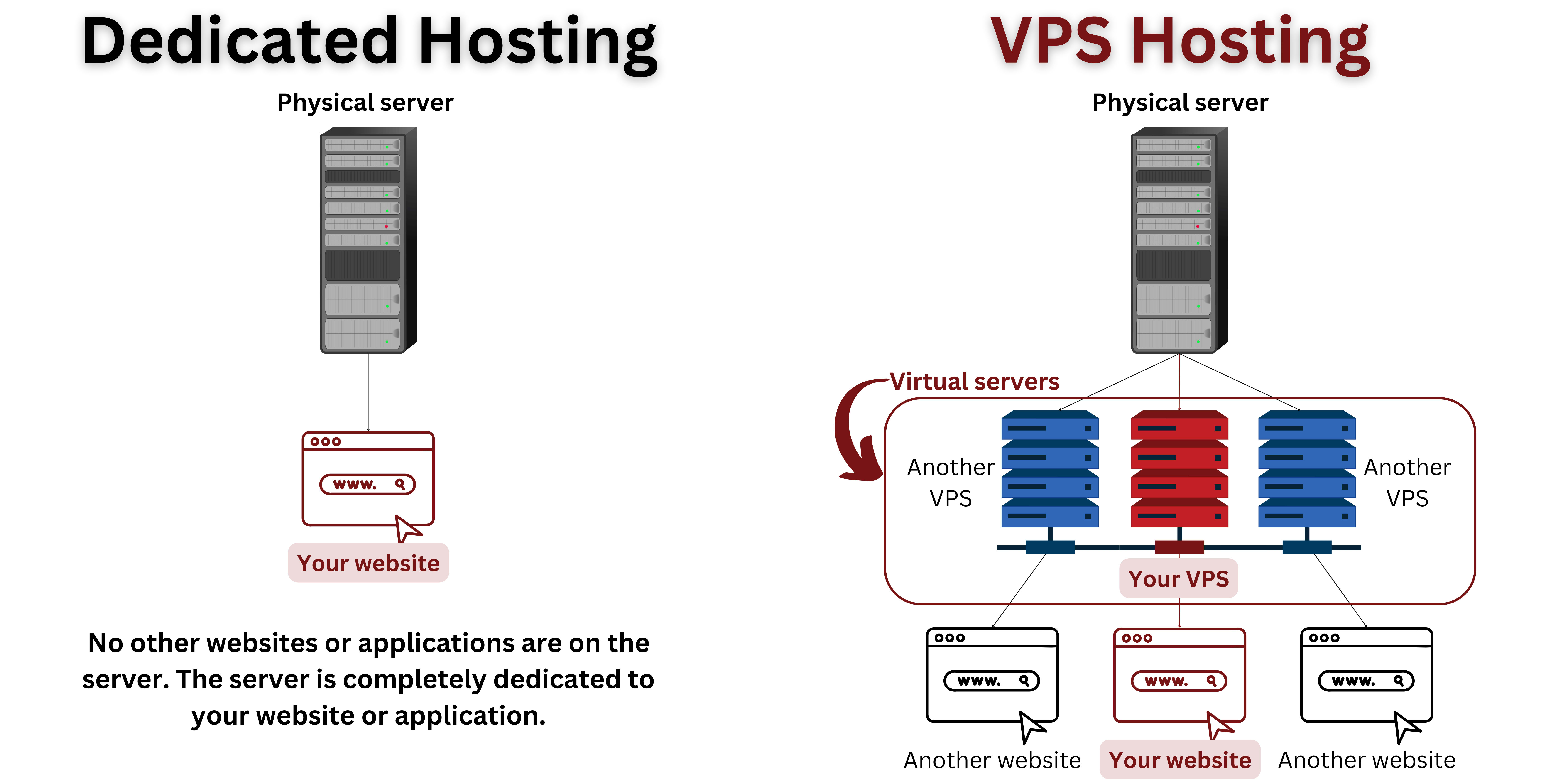 VPS server administration providing flexible hosting control