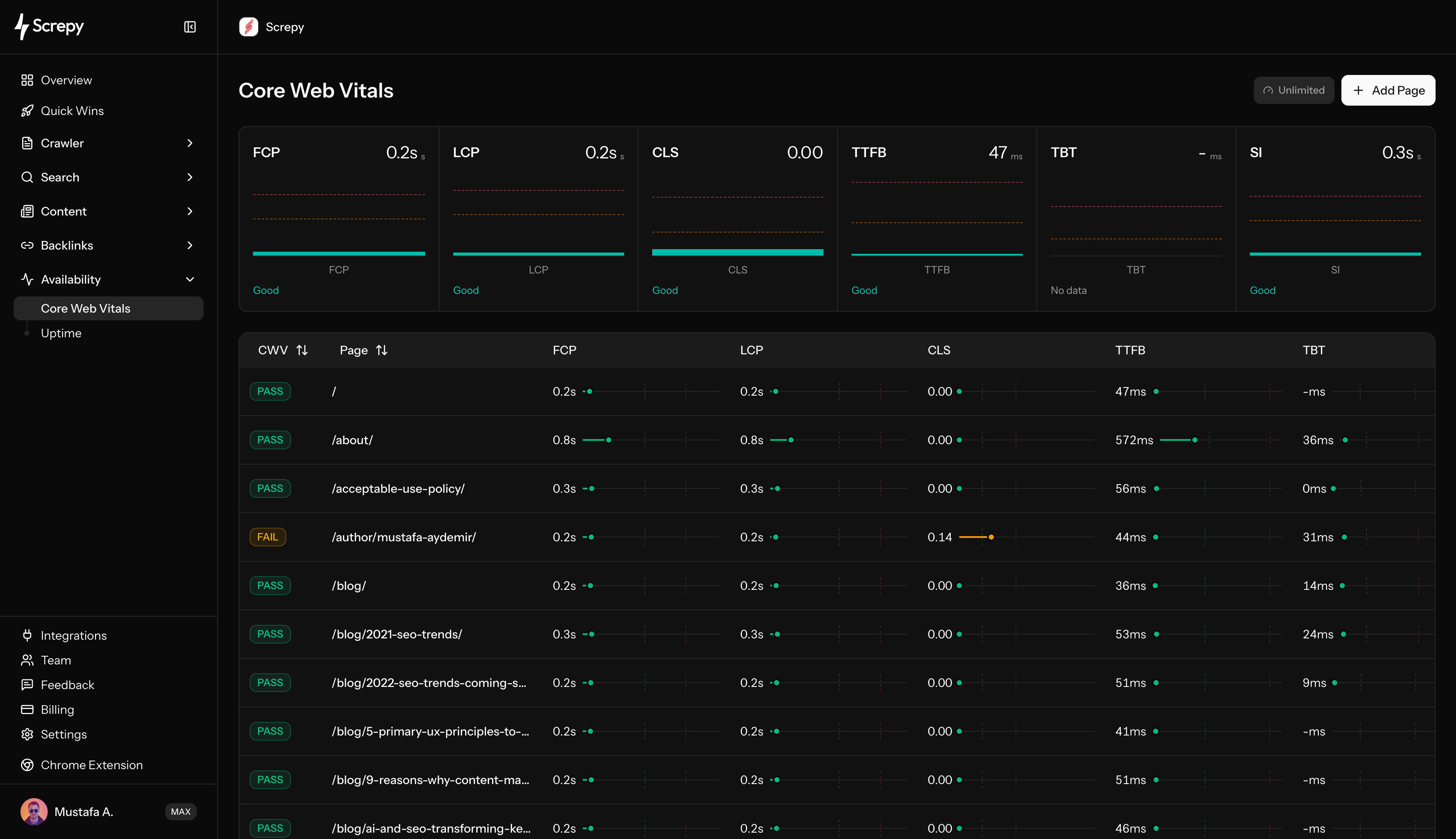 AI-assisted website performance analysis and Core Web Vitals monitoring