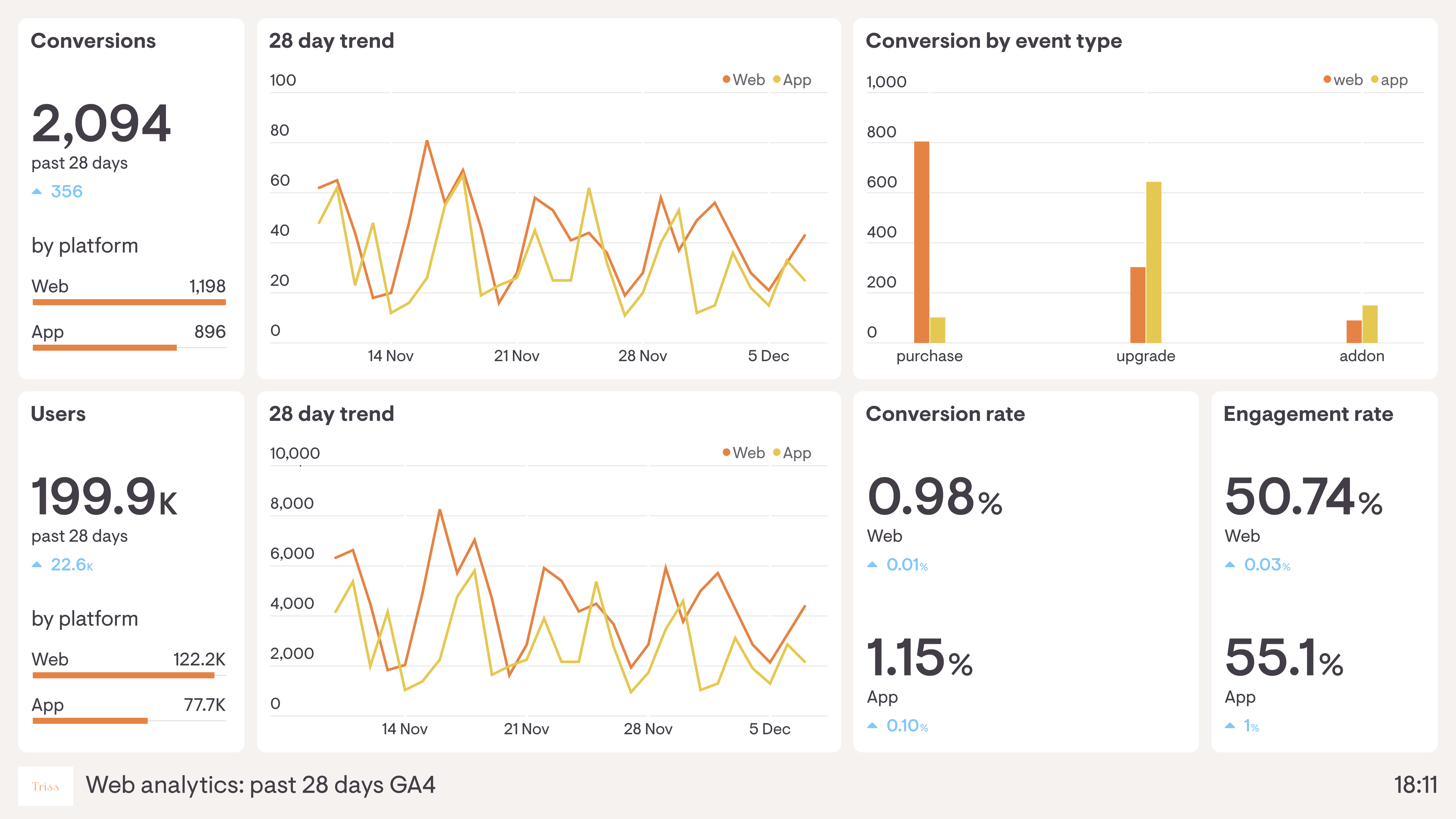 Website speed and hosting server performance analysis