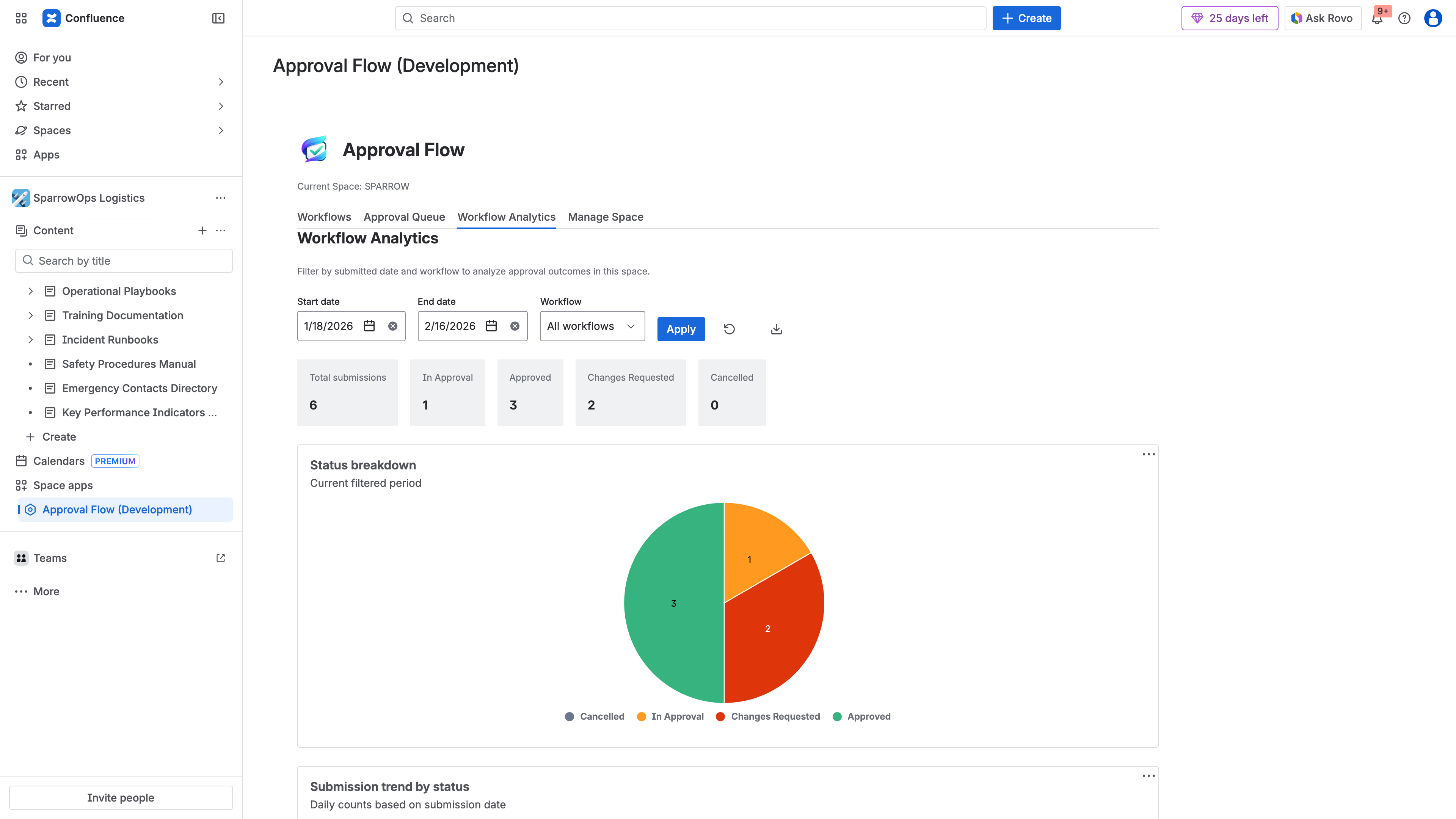 Workflow automation governance monitoring and ownership