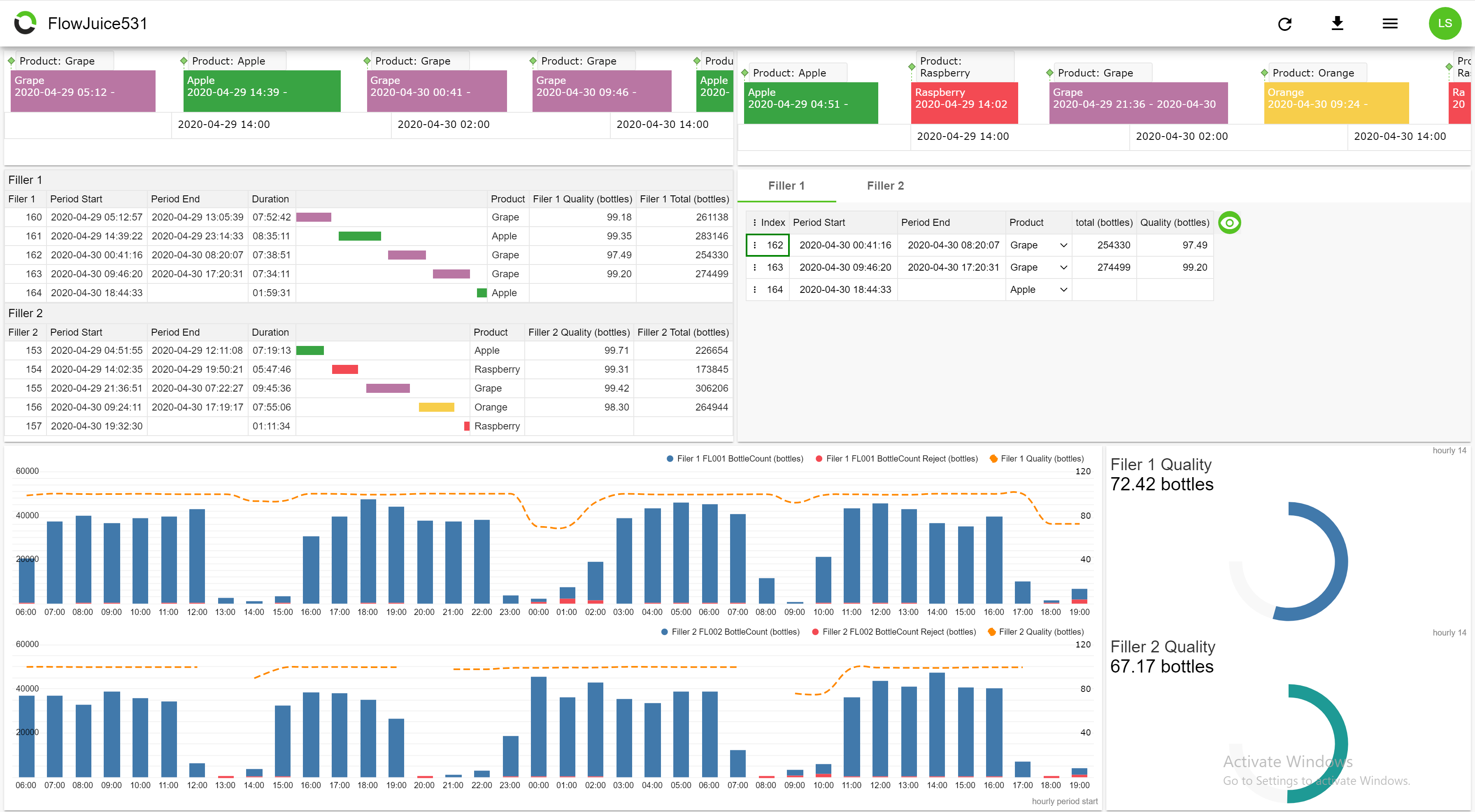 Measuring workflow automation ROI and business value